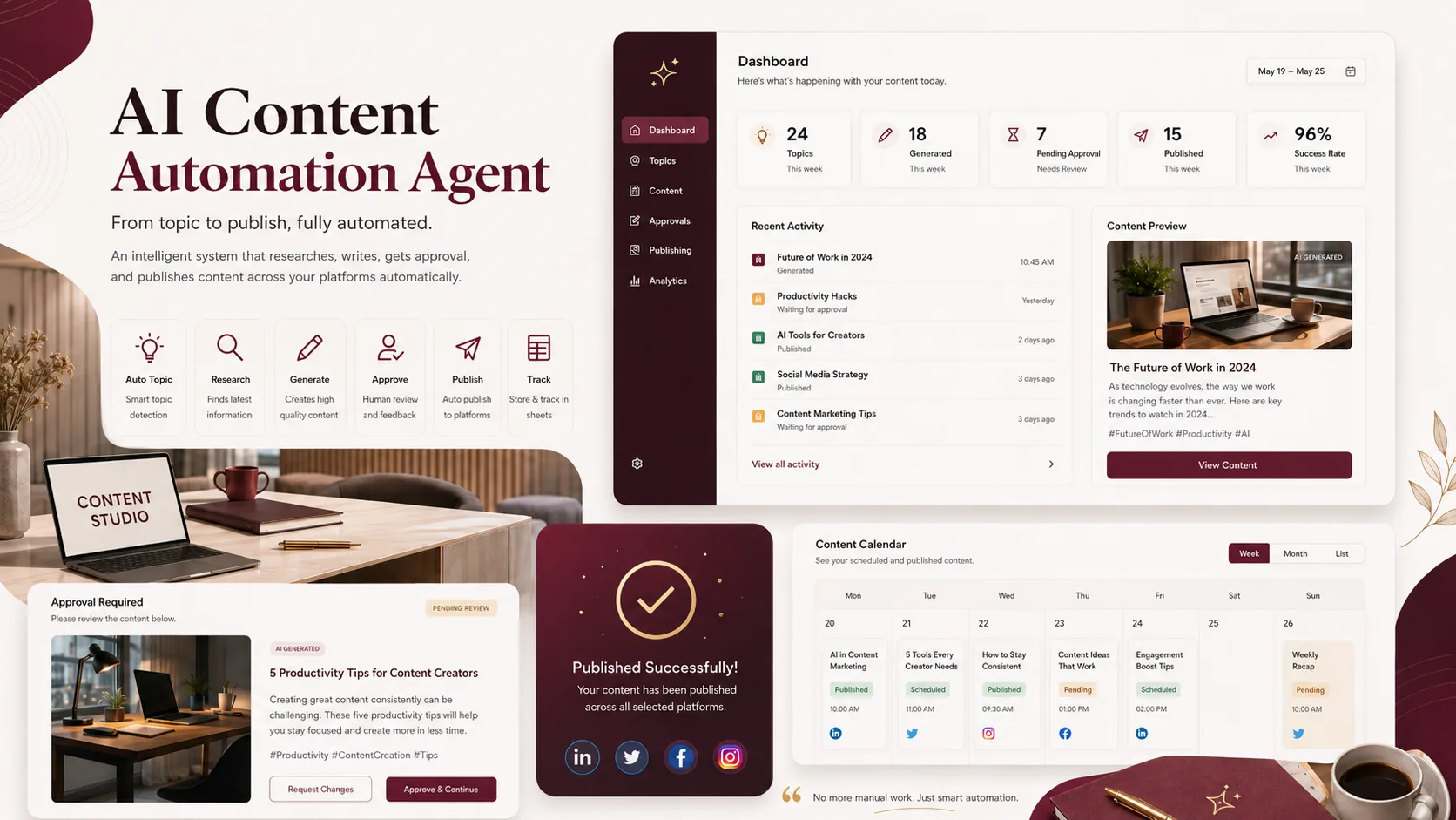 AI content automation agent showing research, drafting, approval, and publishing workflow stages.